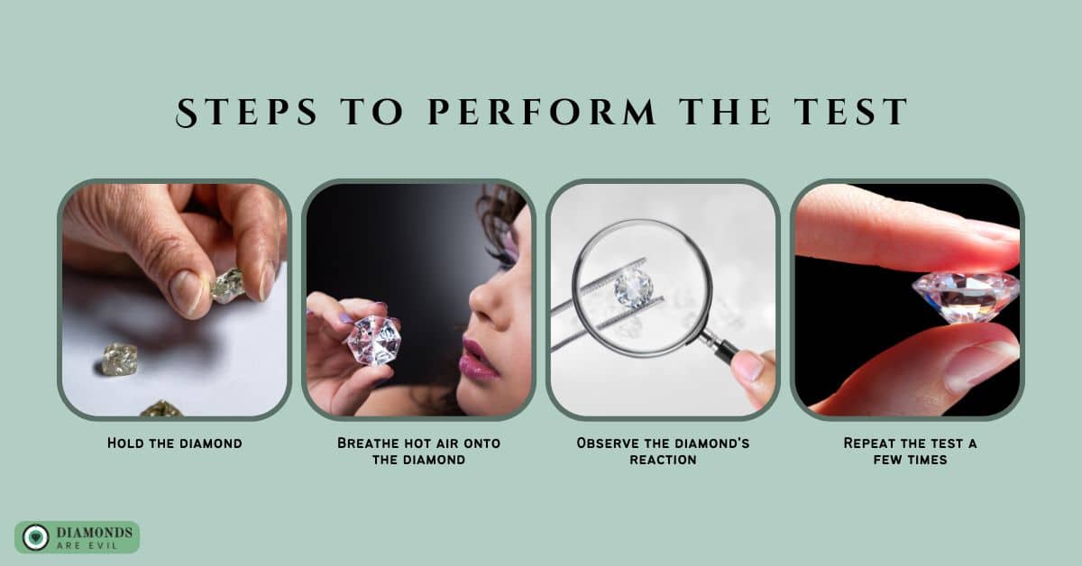 Steps to perform the test