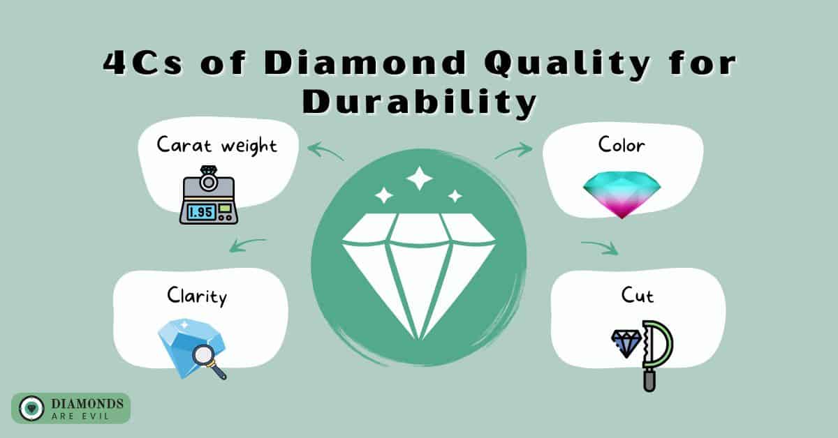 4Cs of Diamond Quality for Durability