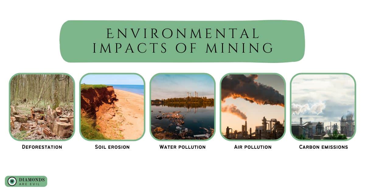 Environmental impacts of mining