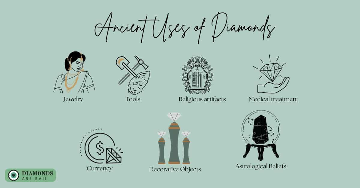 Ancient Uses of Diamonds