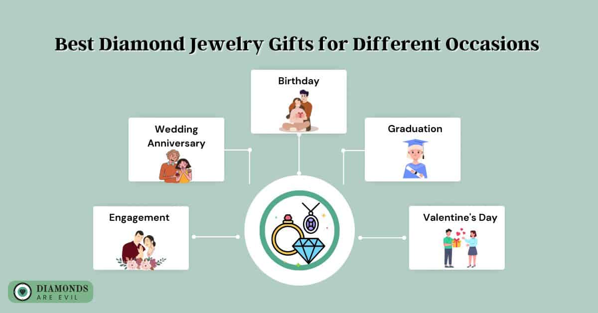 Best Diamond Jewelry Gifts for Different Occasions