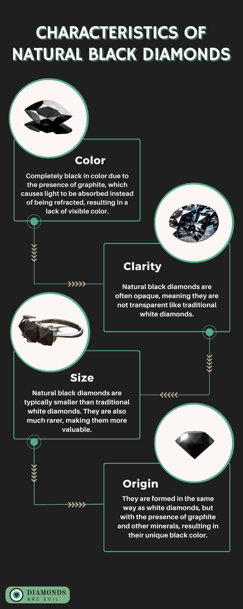 Characteristics of Natural Black Diamonds