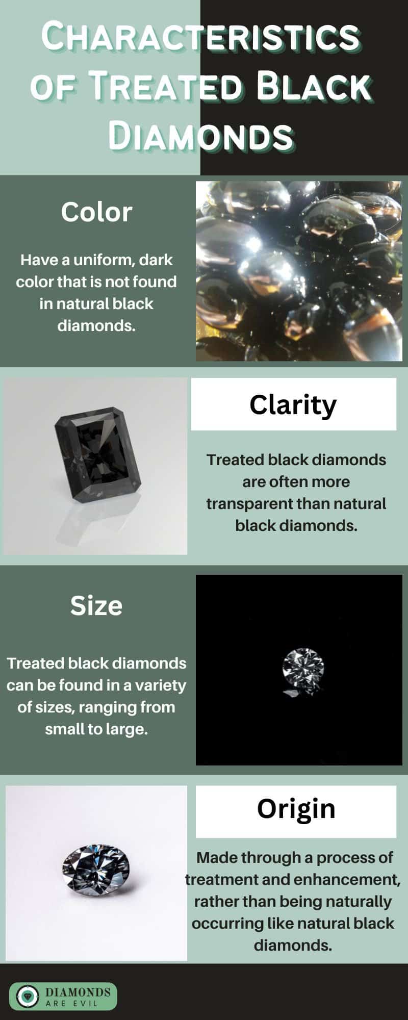 Characteristics of Treated Black Diamonds