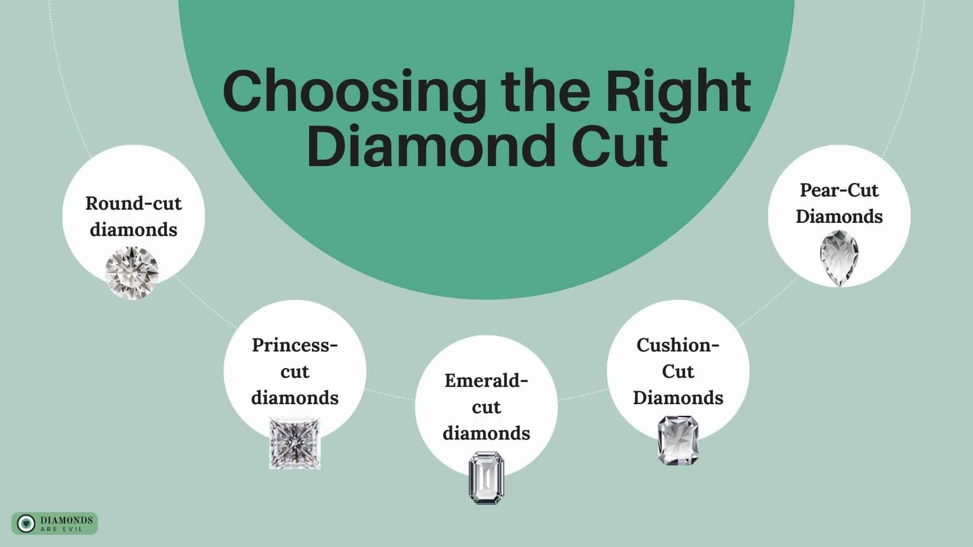 Choosing the Right Diamond Cut