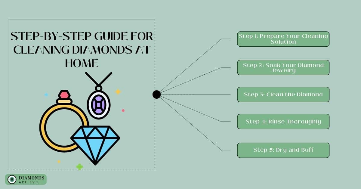 Step-By-Step Guide for Cleaning Diamonds at Home