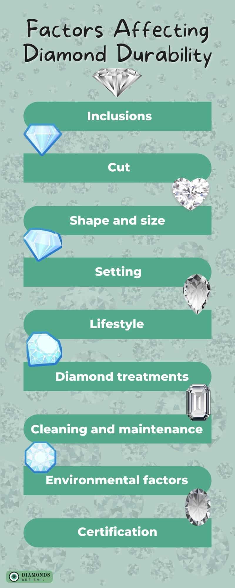 Factors Affecting Diamond Durability