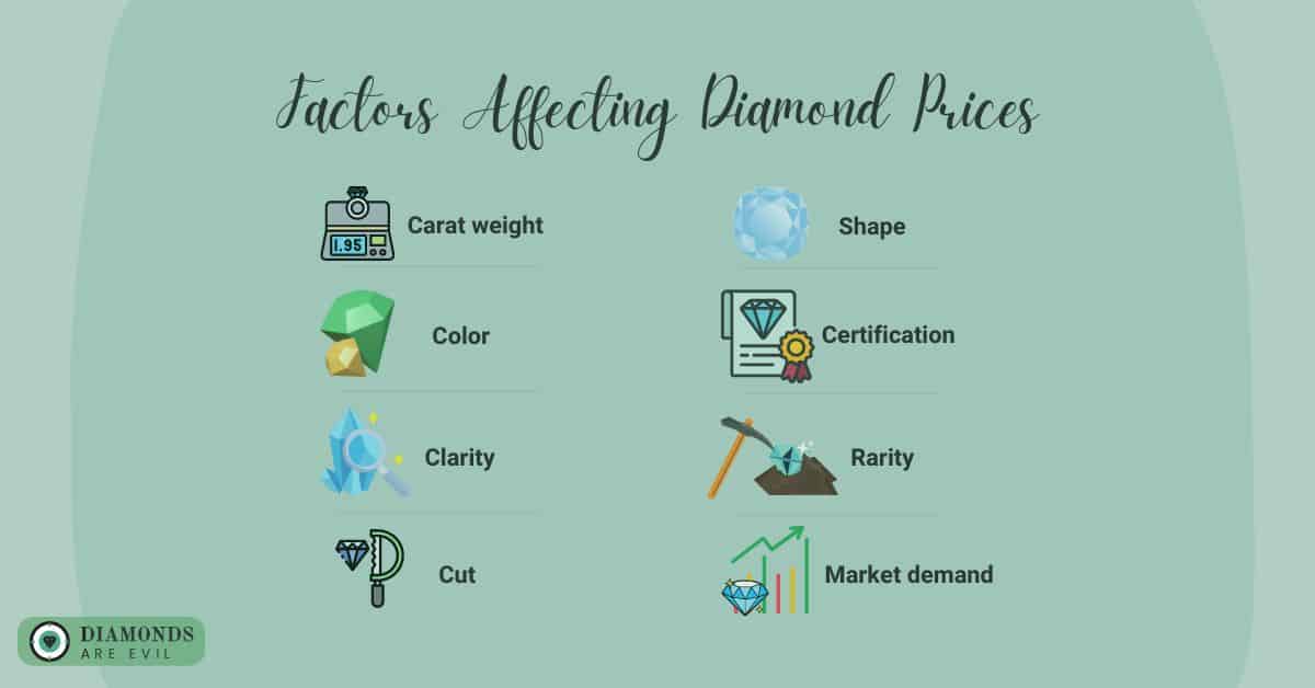 Factors Affecting Diamond Prices