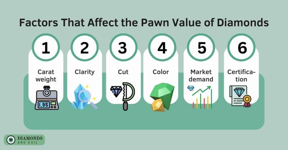 Factors That Affect the Pawn Value of Diamonds