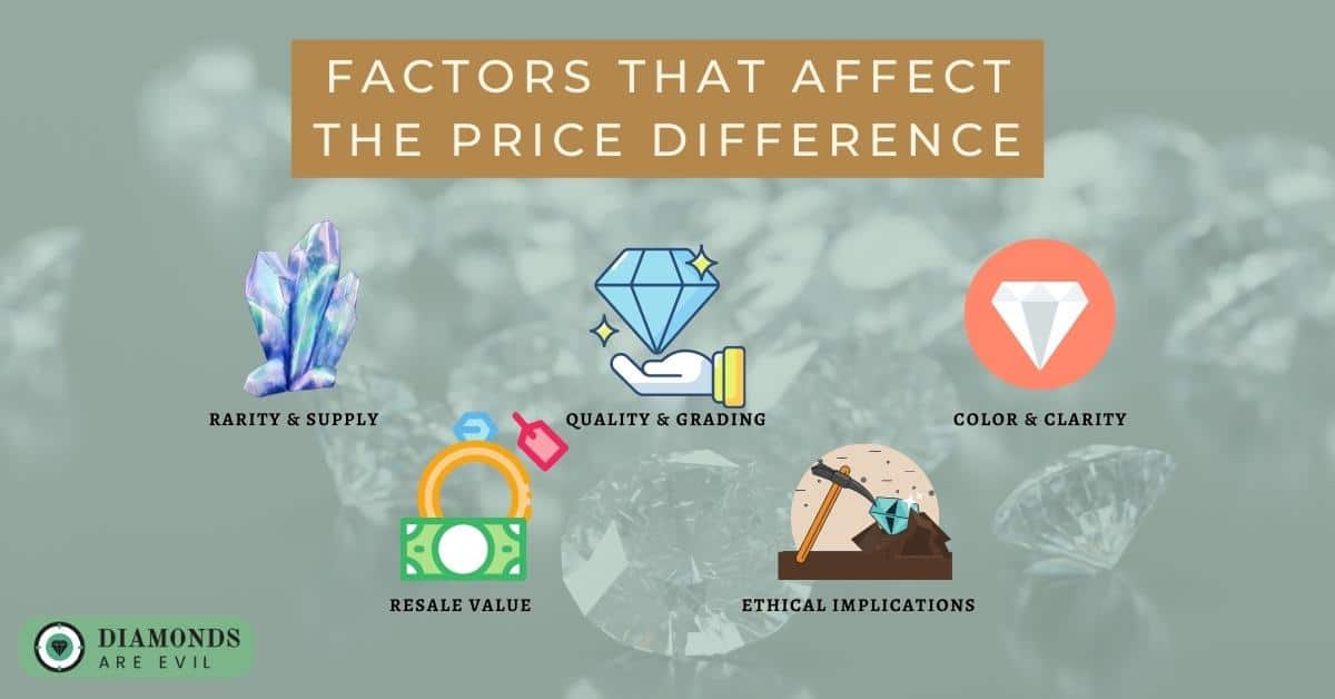 Factors that Affect the Price Difference