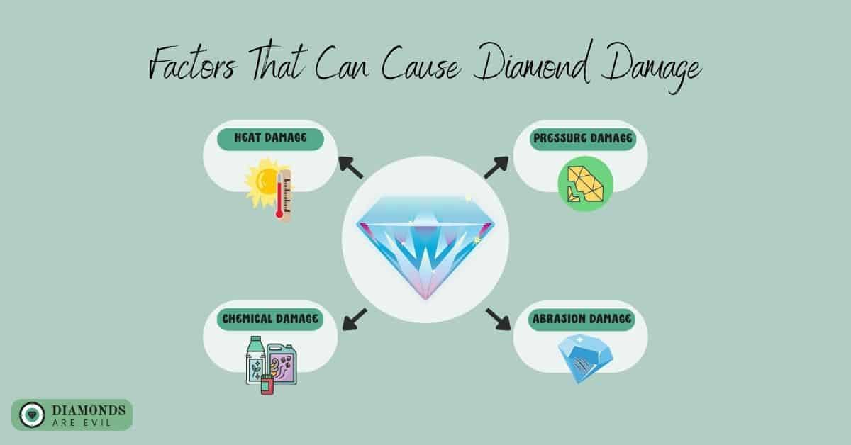 Factors That Can Cause Diamond Damage