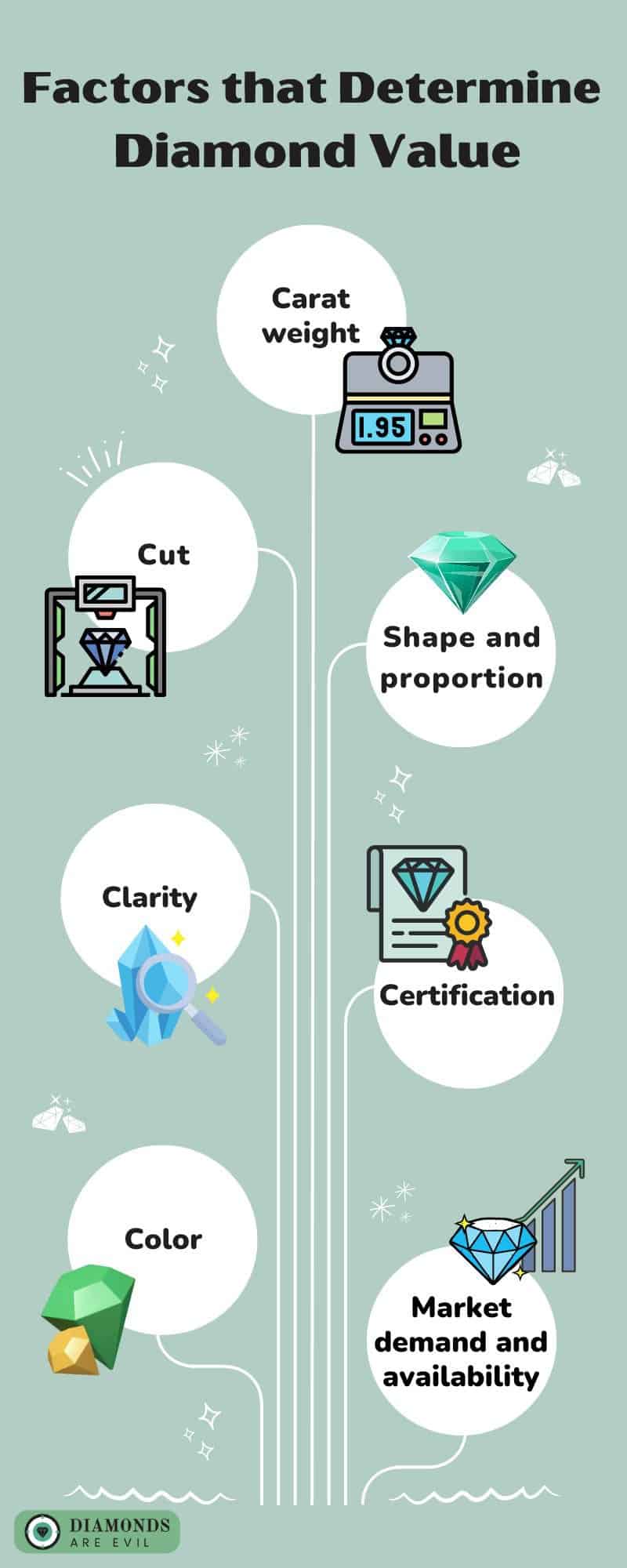 Factors that Determine Diamond Value