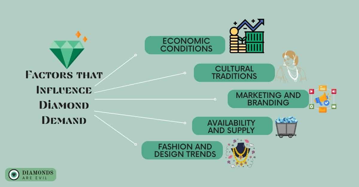Factors that Influence Diamond Demand