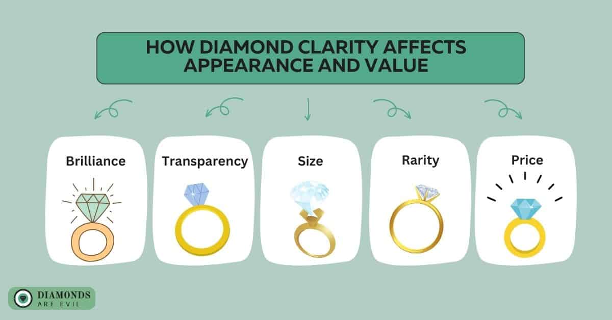 How Diamond Clarity Affects Appearance and Value