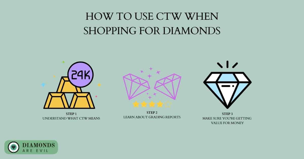 How to Use CTW When Shopping for Diamonds
