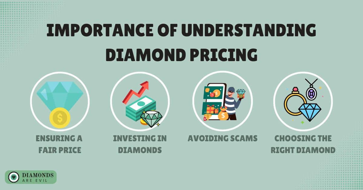 Importance of Understanding Diamond Pricing
