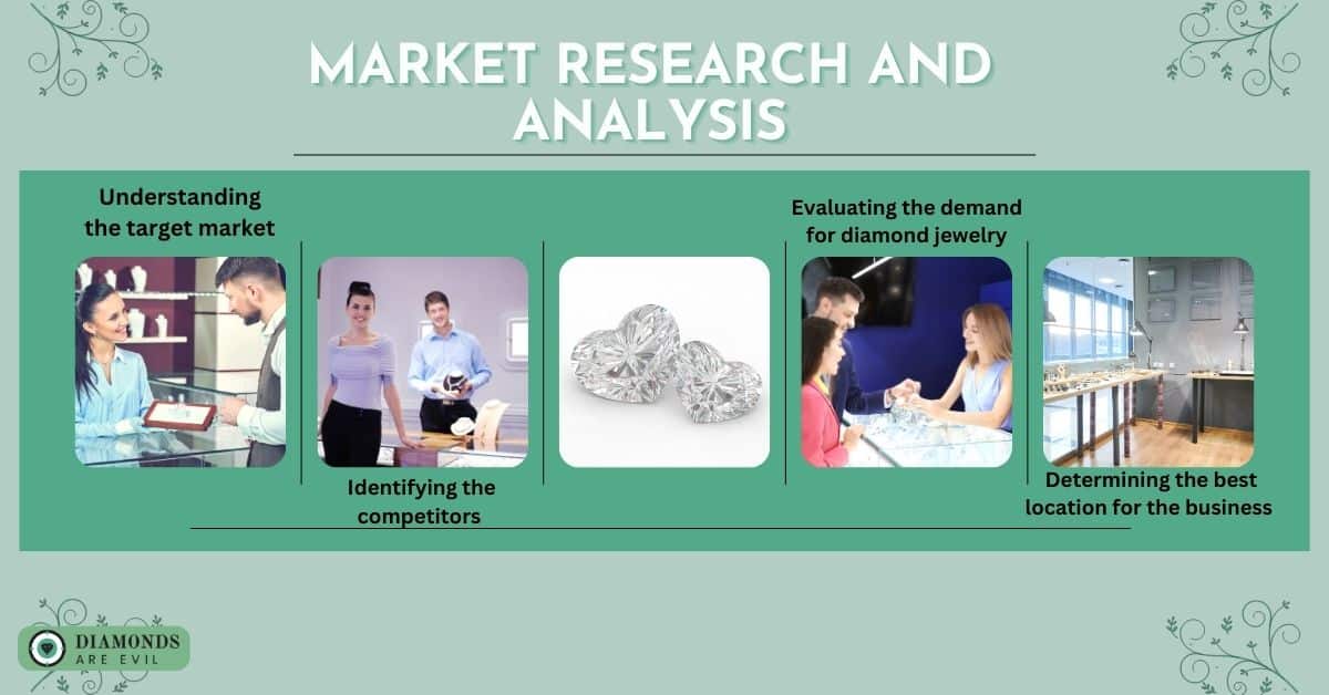 Market Research and Analysis