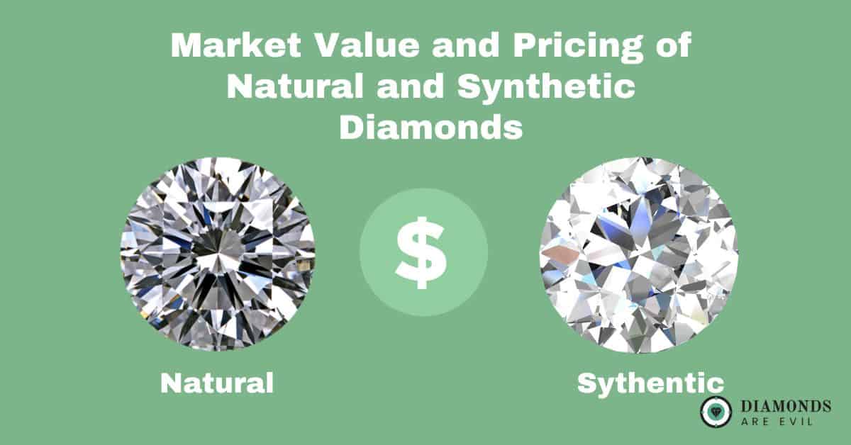 Market Value and Pricing of Natural and Synthetic Diamonds
