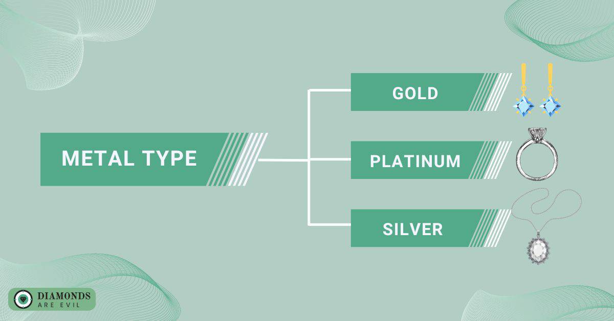 Metal Type