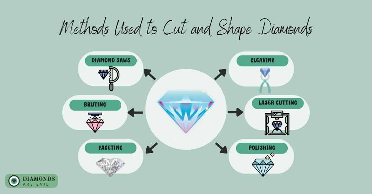Methods Used to Cut and Shape Diamonds
