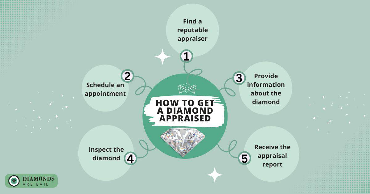 Pricing Structure for Diamonds