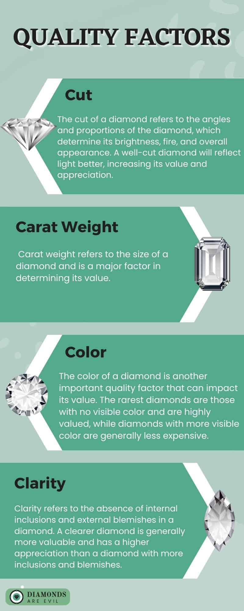 Quality Factors 