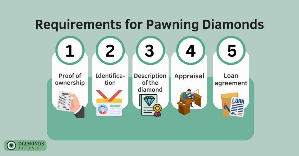 Requirements for Pawning Diamonds