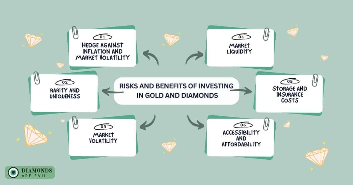 Risks and Benefits of Investing in Gold and Diamonds