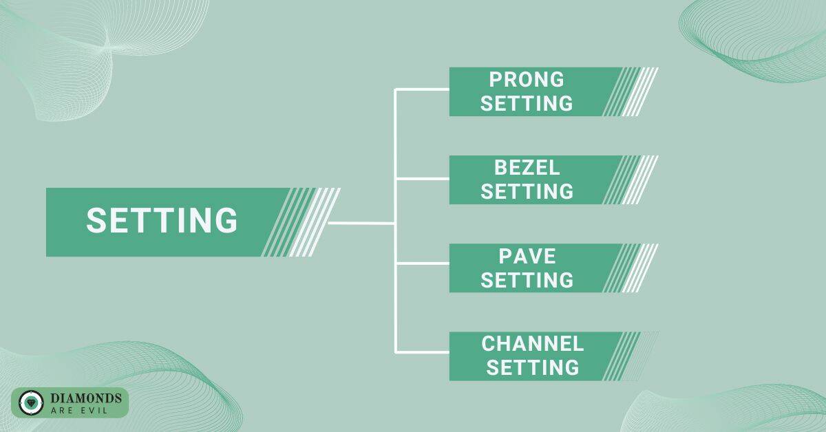 Setting