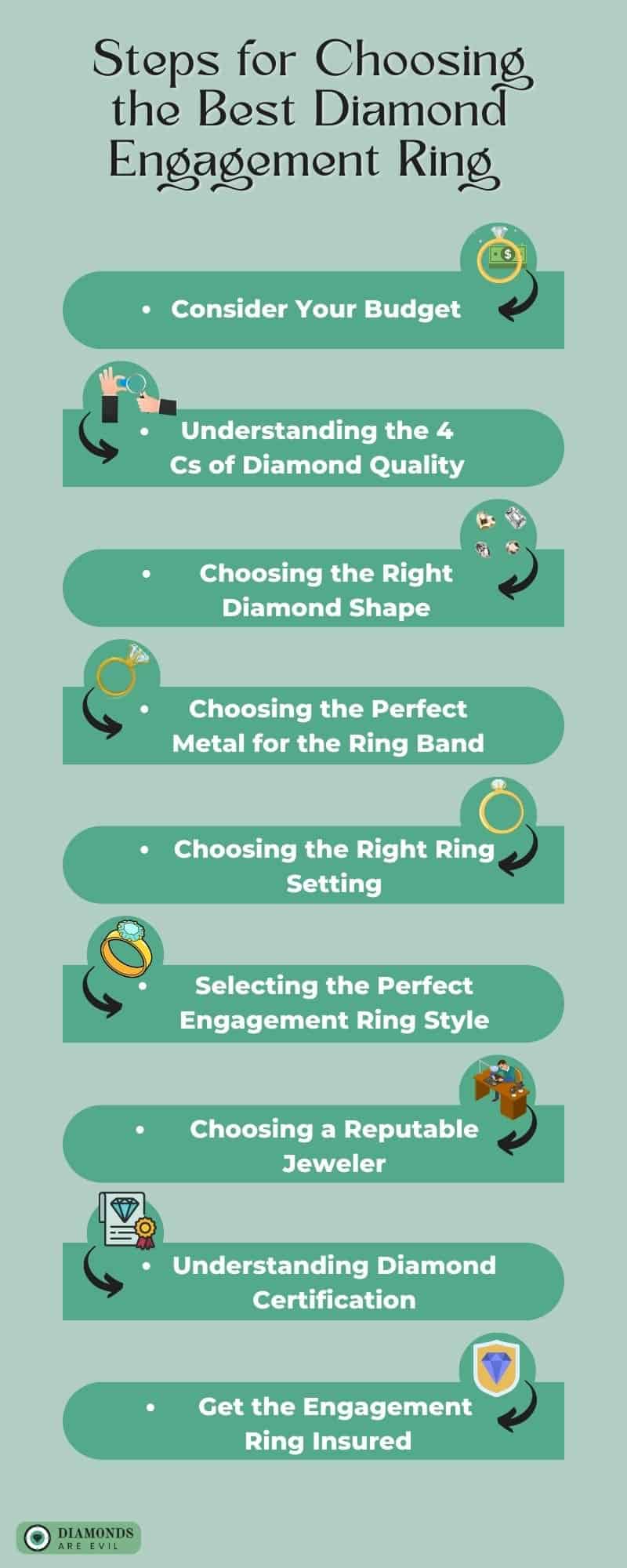 Steps for Choosing the Best Diamond Engagement Ring