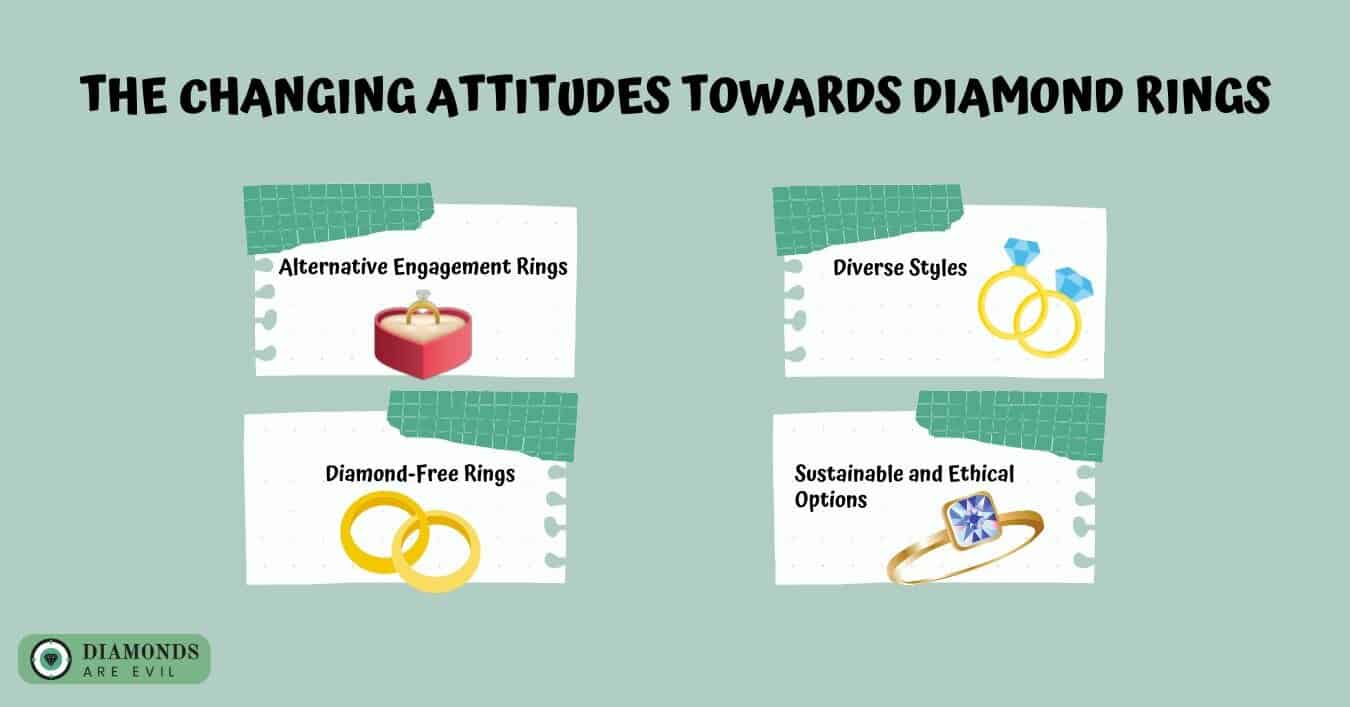 The Changing Attitudes Towards Diamond Rings