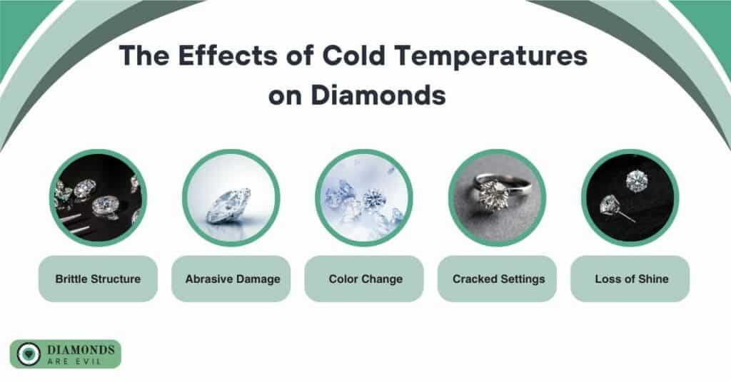 The Effects of Cold Temperatures on Diamonds
