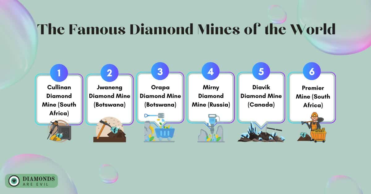 The Famous Diamond Mines of the World