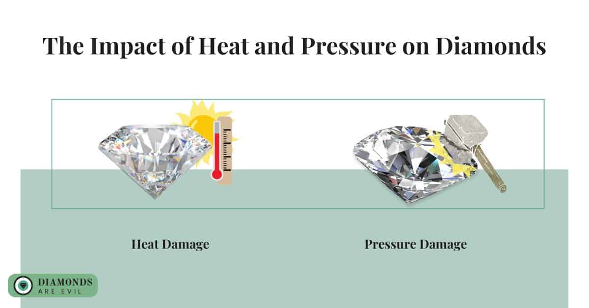 The Impact of Heat and Pressure on Diamonds