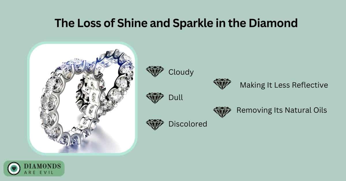 The Loss of Shine and Sparkle in the Diamond