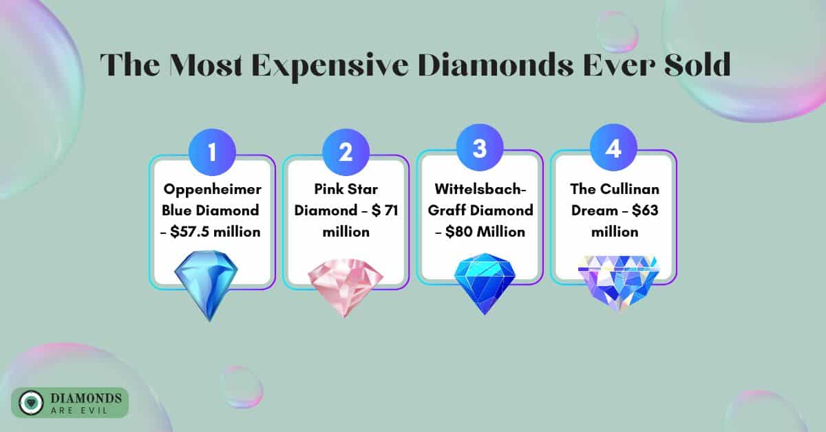 The Most Expensive Diamonds Ever Sold