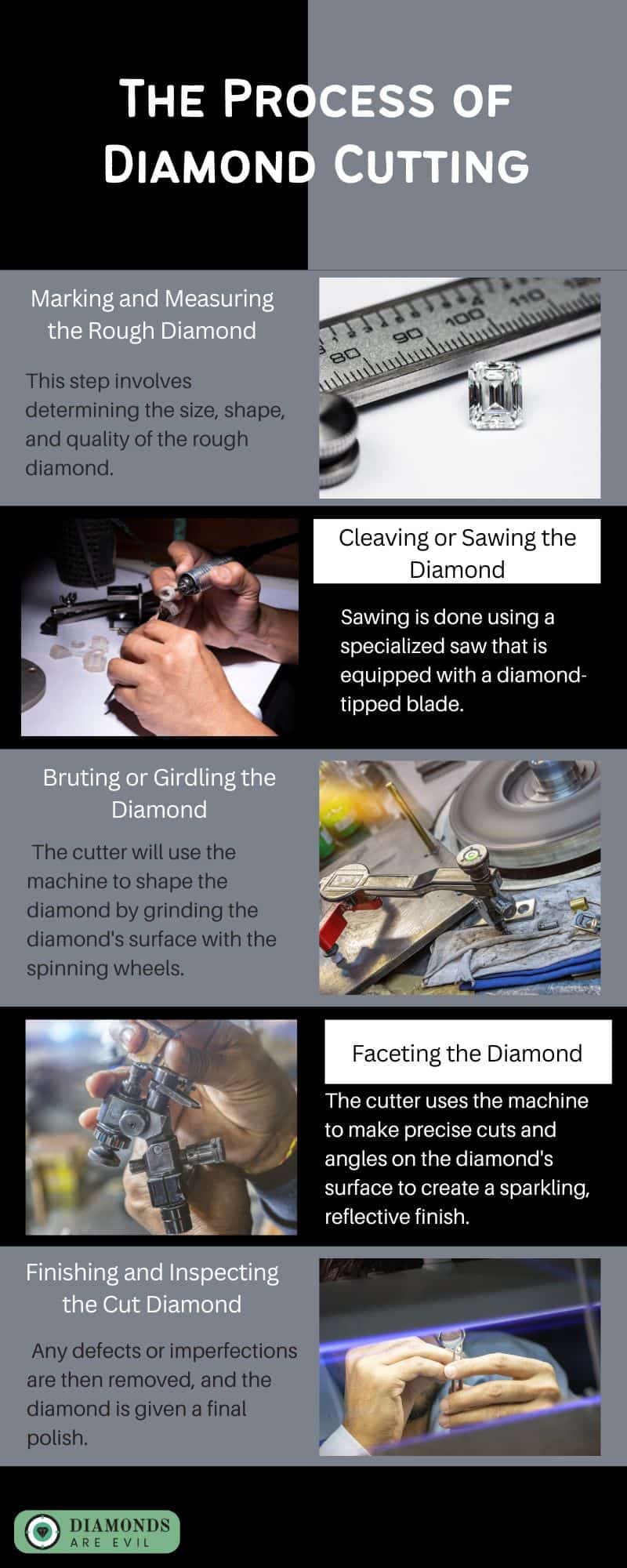 The Process of Diamond Cutting