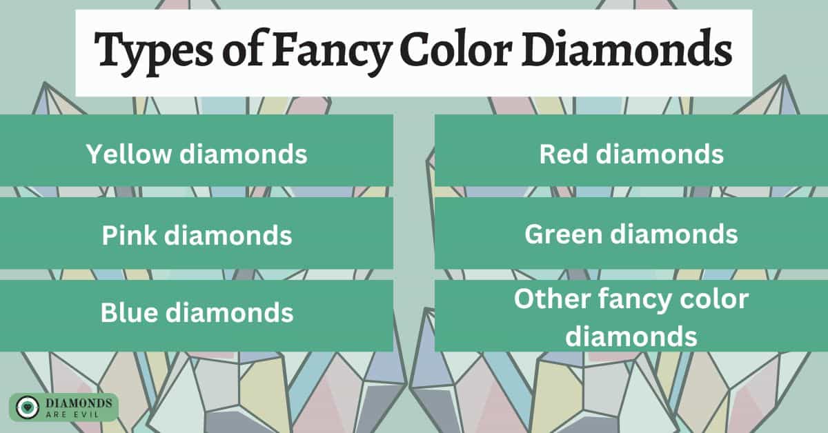 Types of Fancy Color Diamonds