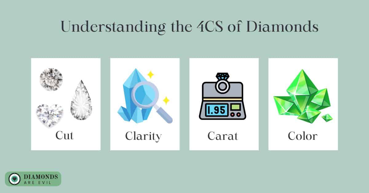 Understanding the 4CS of Diamonds