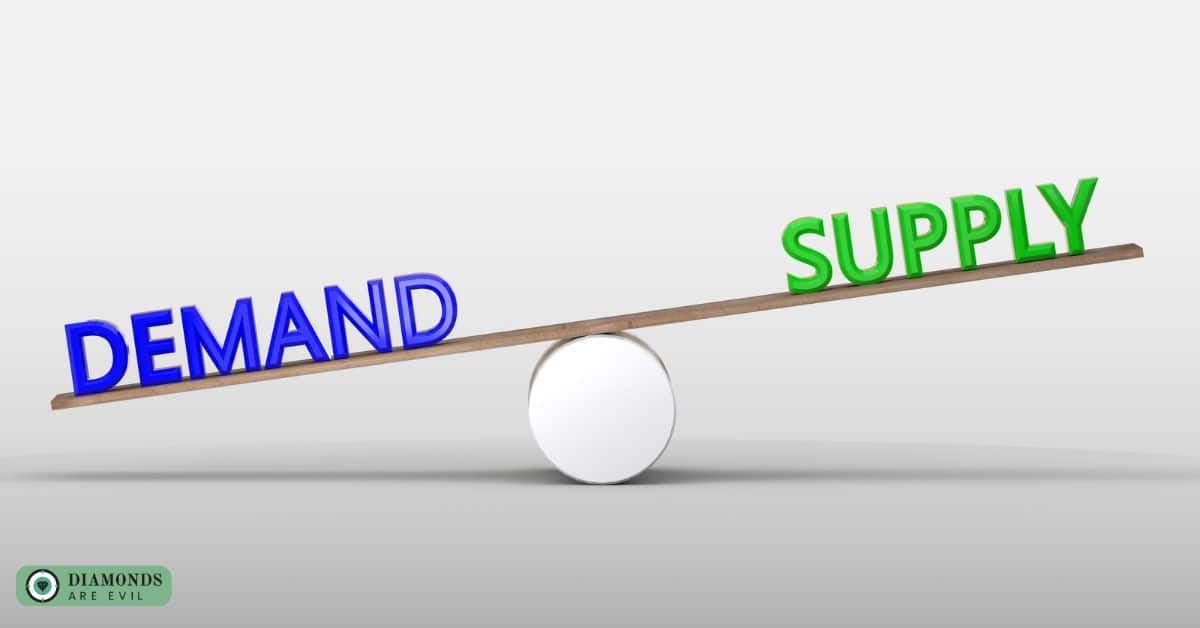 What are Supply and Demand