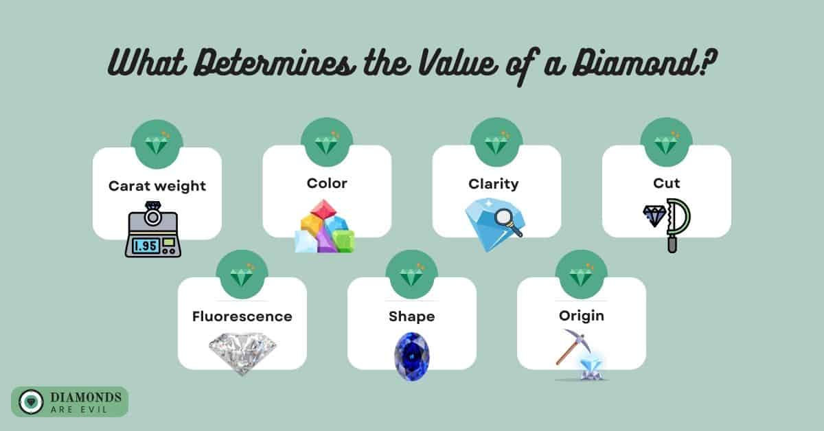 What Determines the Value of a Diamond