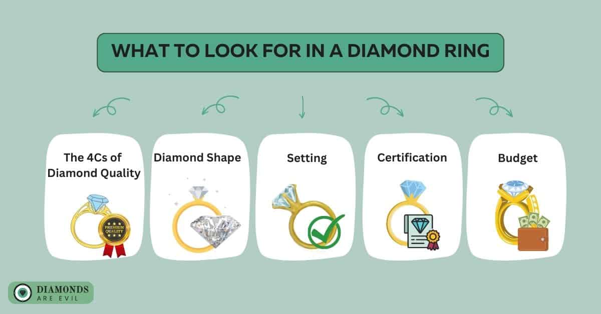 What to Look for in a Diamond Ring