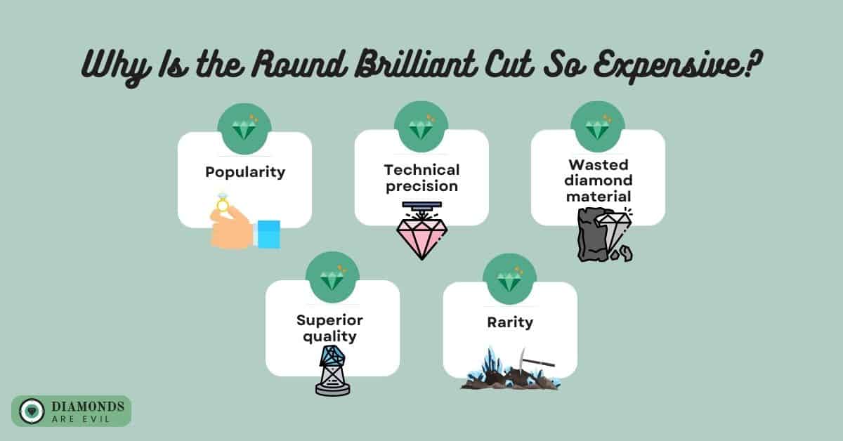 Why Is the Round Brilliant Cut So Expensive