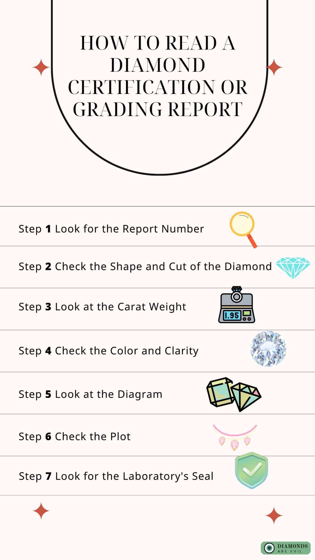 How to Read a Diamond Certification or Grading Report