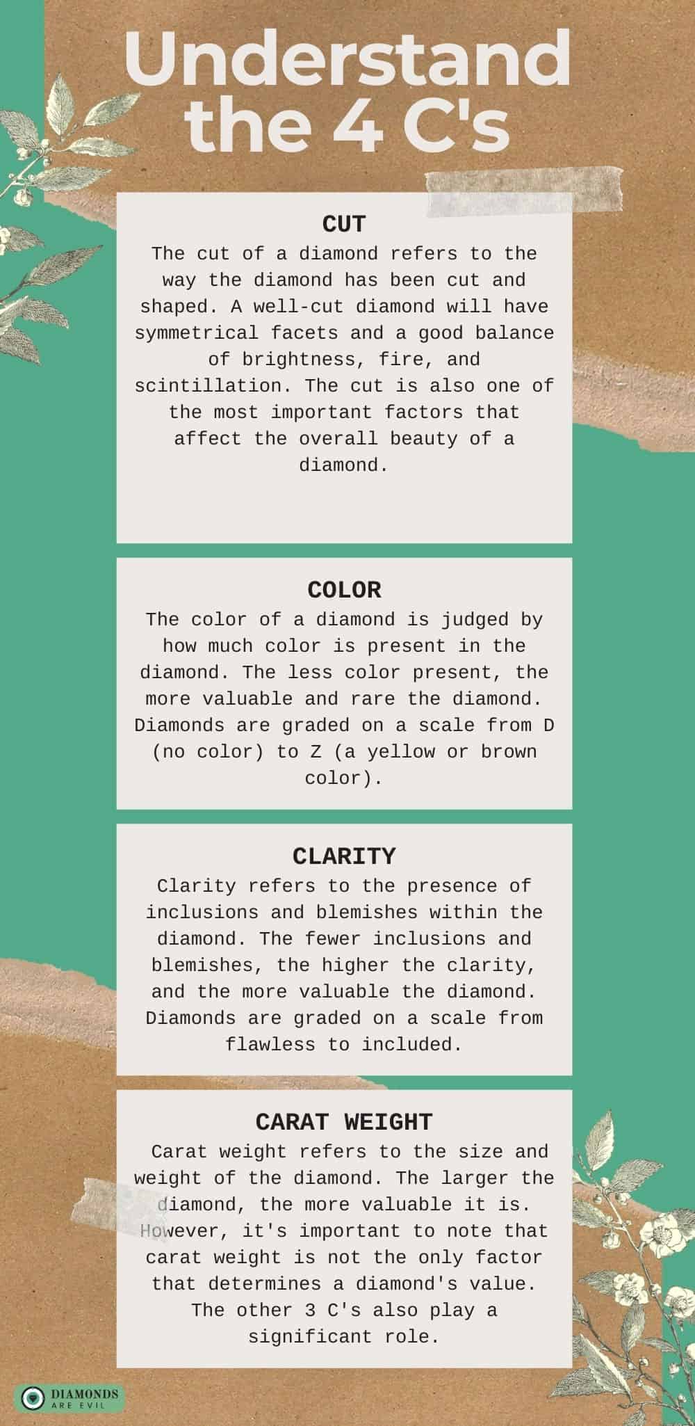 Understand the 4 C's