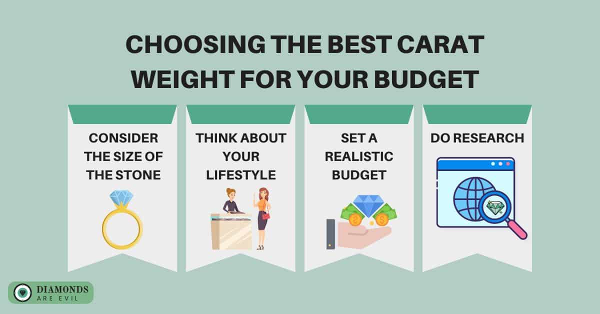 Choosing the Best Carat Weight for Your Budget