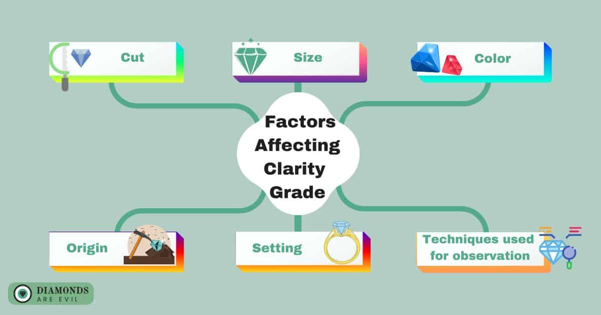 Factors Affecting Clarity Grade