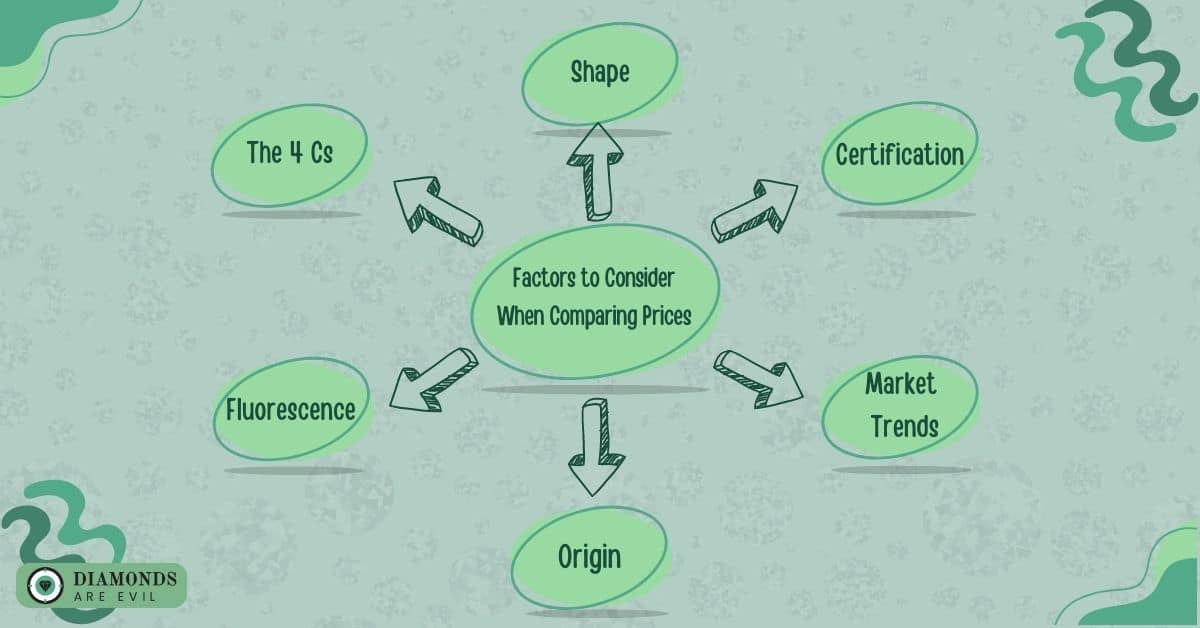 Factors to Consider When Comparing Prices