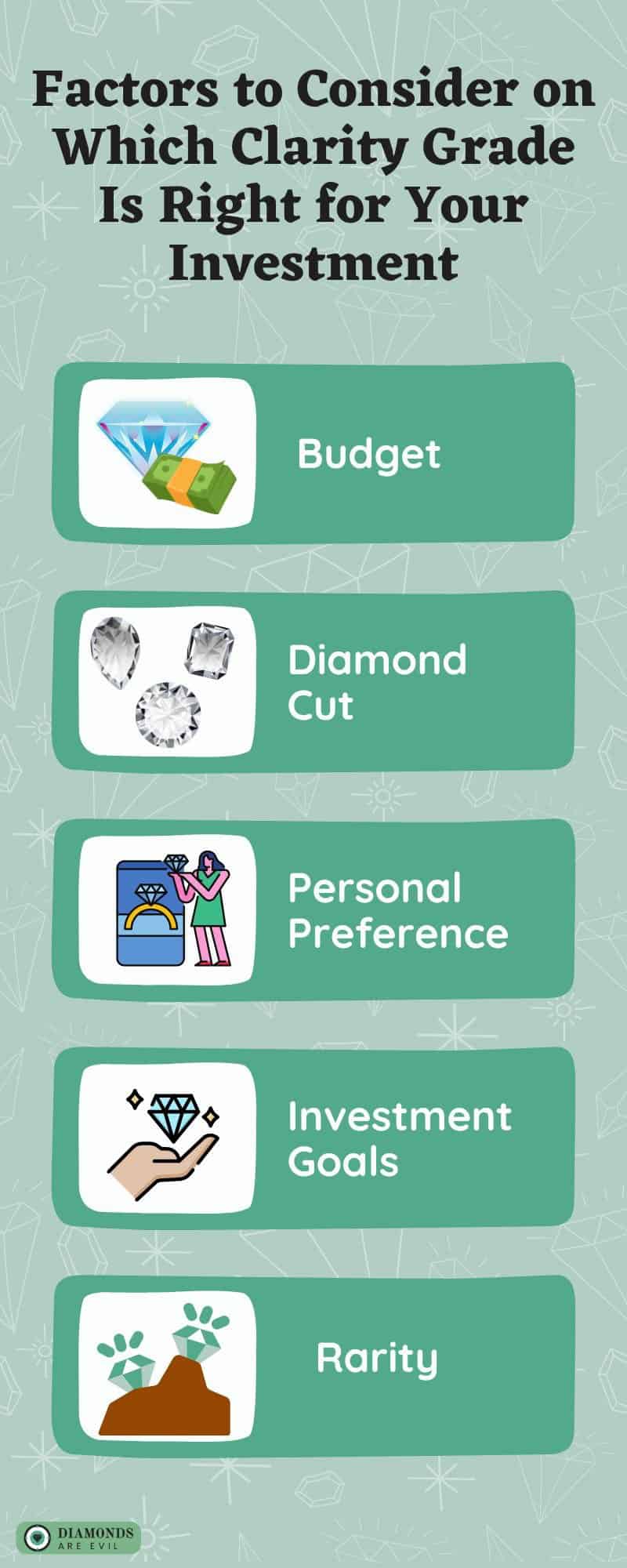 Factors to Consider on Which Clarity Grade Is Right for Your Investment