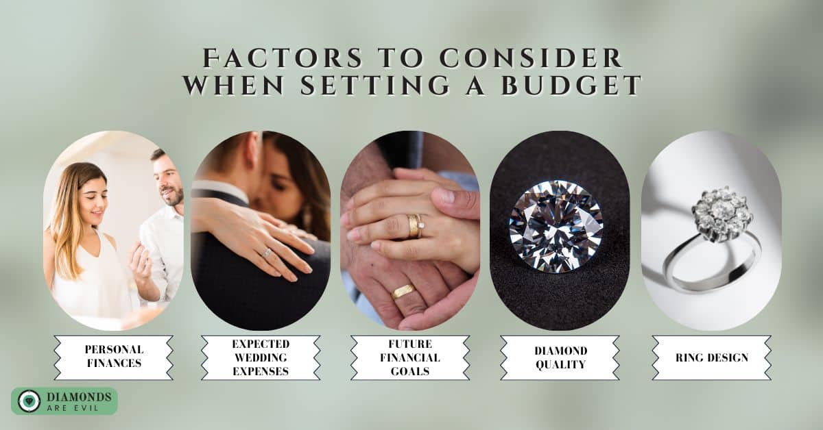 Factors to consider when setting a budget