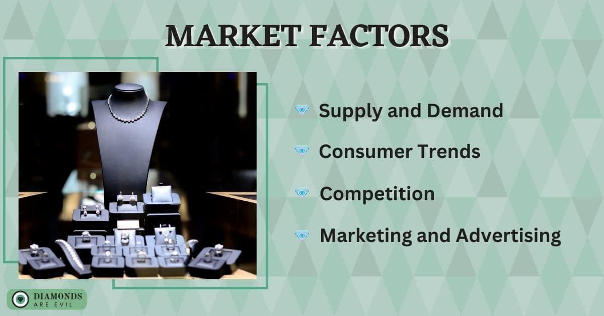 Market Factors